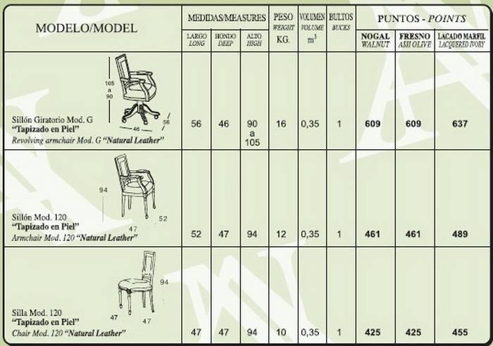 sillones clasicos de estilo